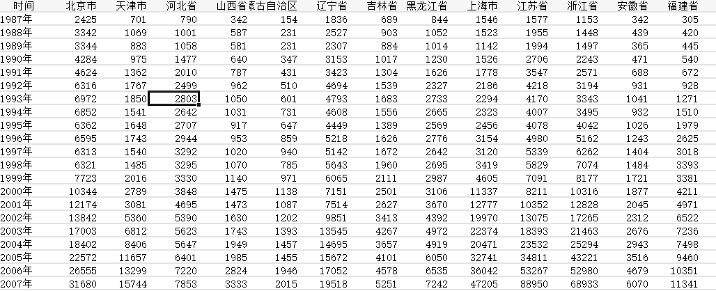 各省专利申请和授权数据1.png