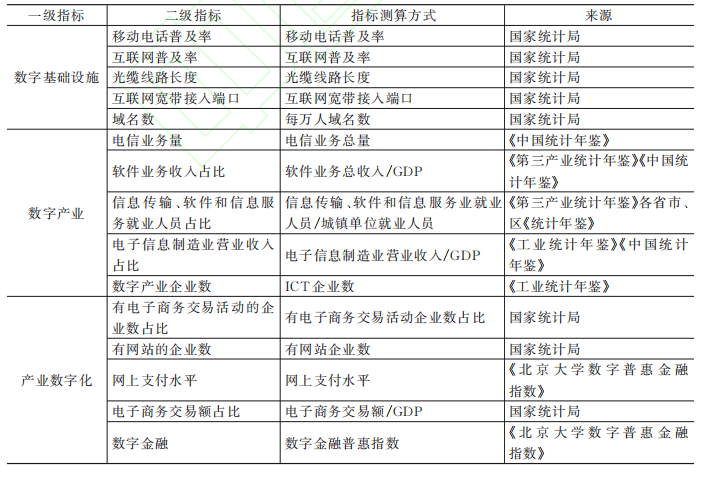 各省数字经济发展指数数据1.png