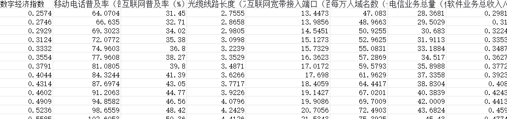 各省数字经济发展指数数据2.png
